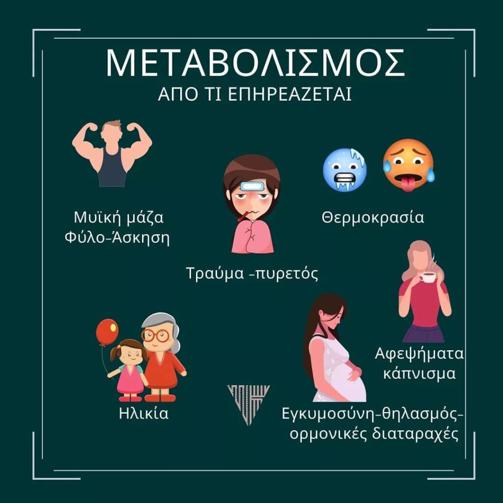 Από τι επηρεάζεται ο μεταβολισμός μας;